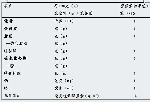 营养成分检测及营养标签设计制作咨询